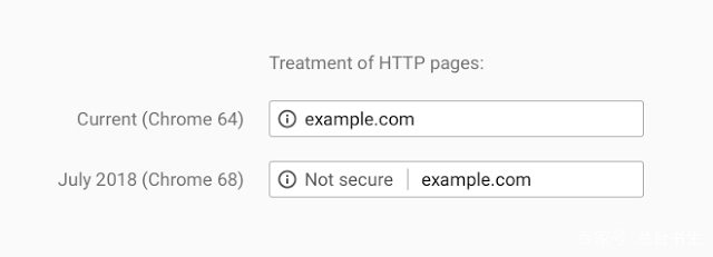 HTTPS证书