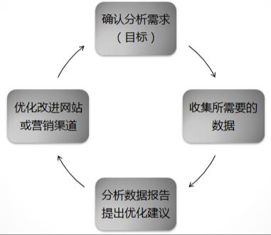 网站seo分析