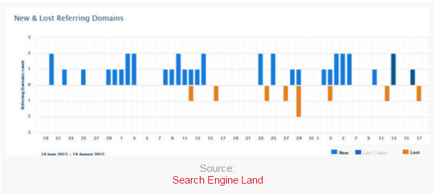 google SEO排名优化